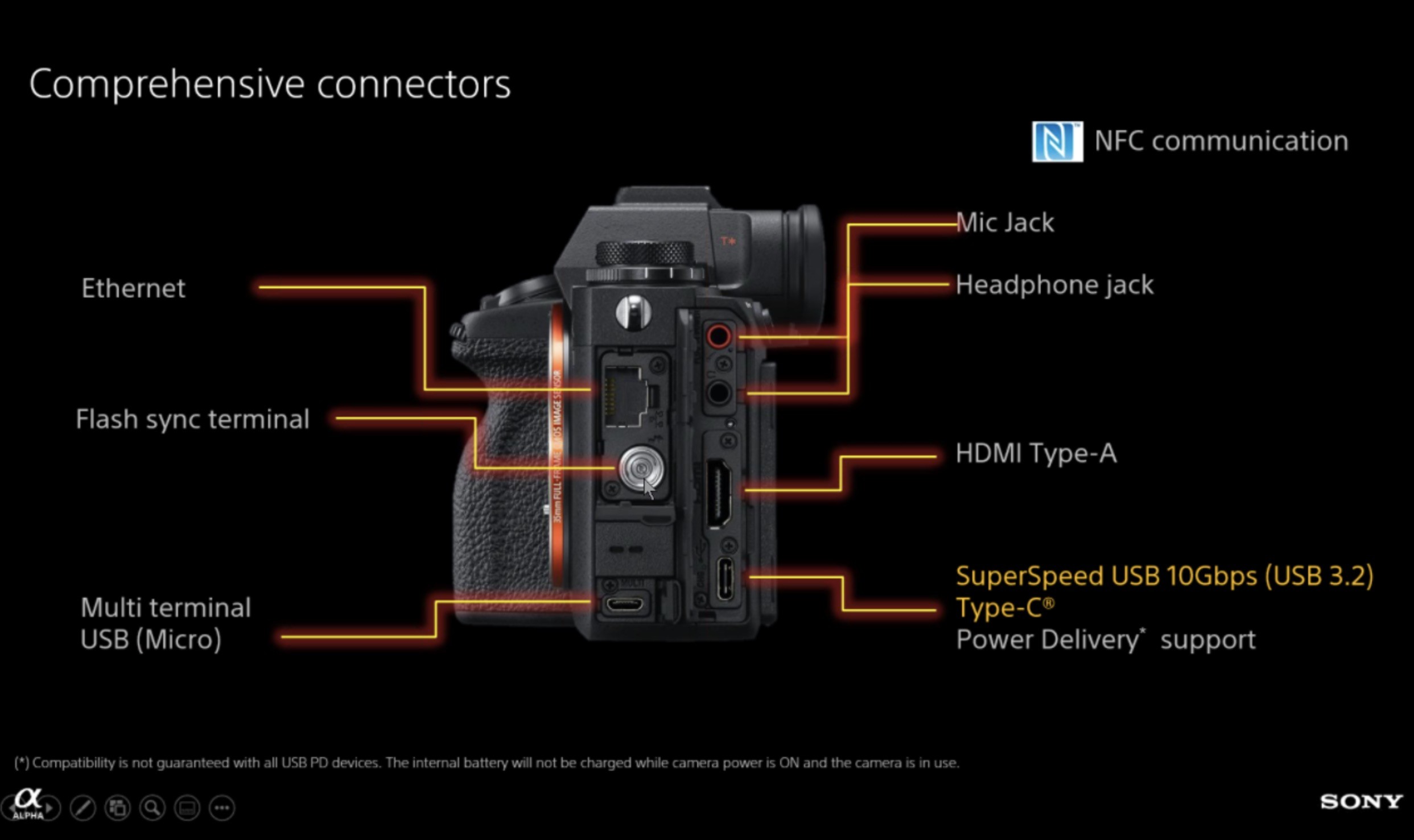 Sony Alpha 1 Mirrorless Digital Camera (Alpha 1 a1 Camera Body